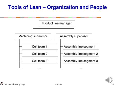 Tools Of Lean Organization