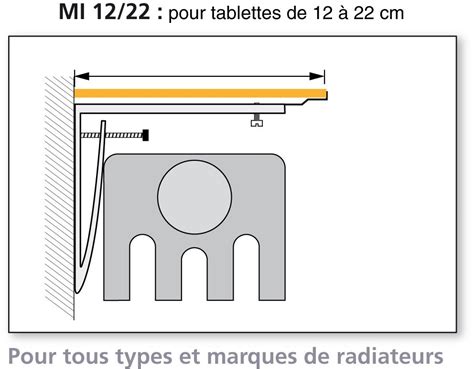 Transfert Espion Phon Tique Etagere Radiateur Fonte France Tach De