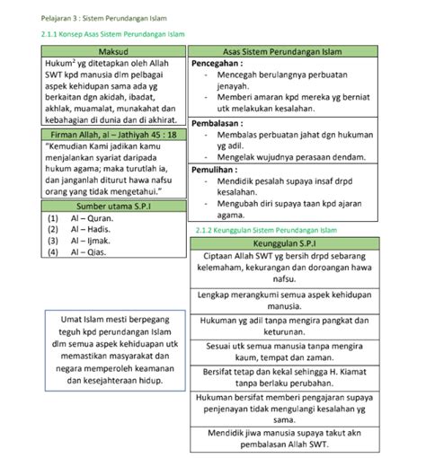 Nota Tasawwur Islam Tingkatan Ringkas Dan Padat Apdm