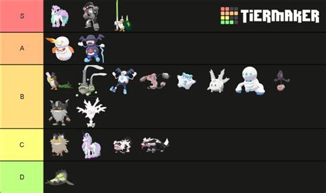 Galarian Forms/Evolutions Tier List (Community Rankings) - TierMaker