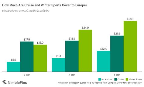 Average Cost Of Travel Insurance To Europe 2020 Nimblefins