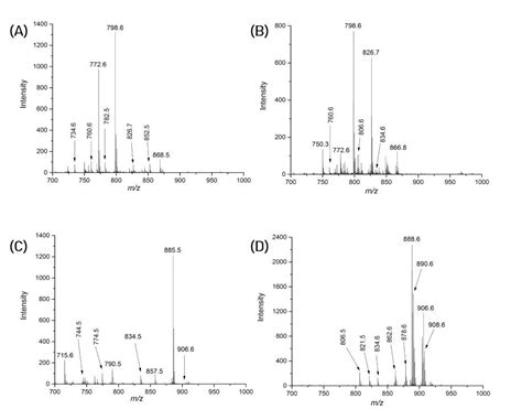 Maldi Mass Spectrometry Imaging Of Lipids In Positive And Negative Ion Mode — Htx Imaging