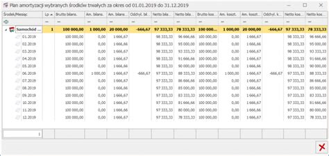 Ewidencja Rodk W Trwa Ych Baza Wiedzy Programu Comarch Erp Optima