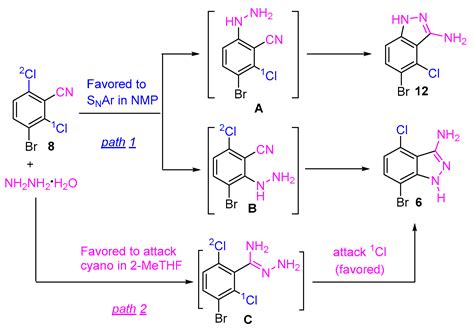 Practical Synthesis Of Bromo Chloro H Indazol Amine An