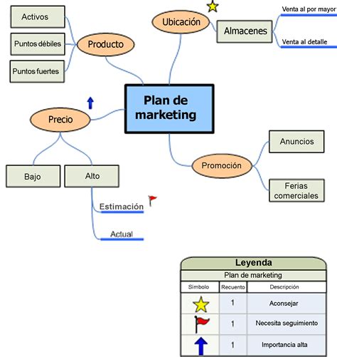 Herramientas De Diagrama De Esquema Lasopafairy