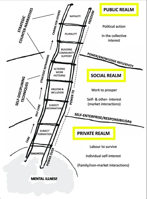 The Path Of Heroic Action Download Scientific Diagram