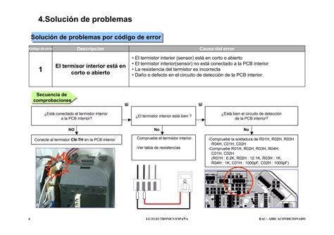 Solucion Averias Lg PPT