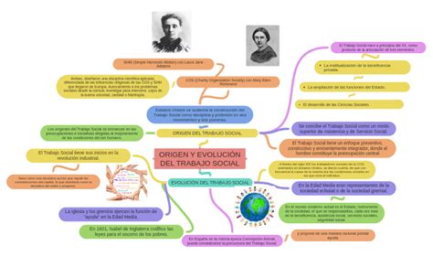 Origen Y EvoluciÓn Del Trabajo Social Image Image Image Image