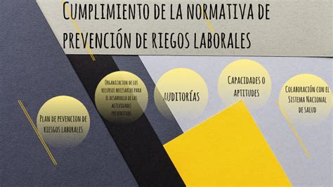 Cumplimientos De La Normativa By Hugo Cano Calleja On Prezi