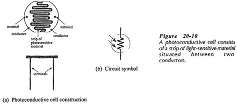 Photoconductive Cell Construction And Working Applications