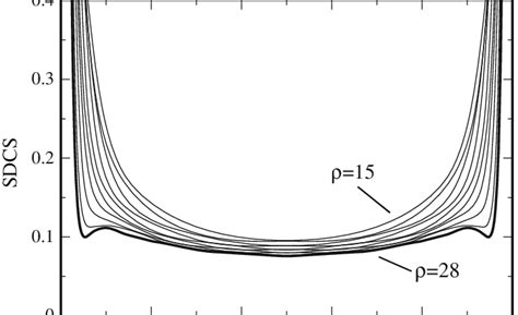 Single Differential Cross Section In Arbitrary Units As A Function Of