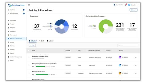 Hipaa Compliance Tracking Software Compliancy Group