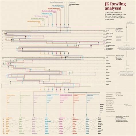 16 Complicated Movie Plots Explained With Infographic Timelines - Rock ...