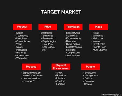 Most Important Benefits Of Market Testing Adloonix
