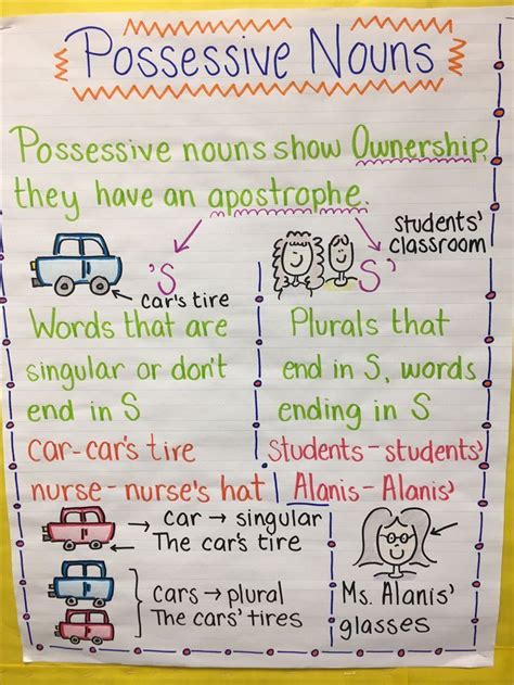 Possessive Nouns Anchor Chart Activity Possessive Nouns Noun Anchor