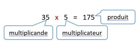 Multiplication Matheur