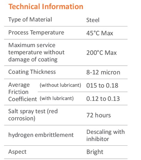 Deepak Fasteners Limited | Zinc Electroplating