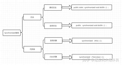 Synchronized解析——如果你愿意一层一层剥开我的心 知乎