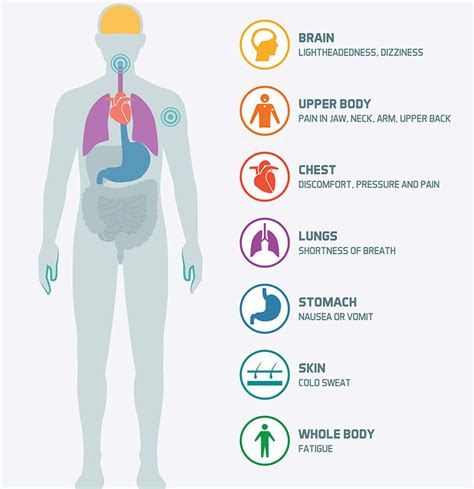 Chest Pain Right Side Indigestion at John Farrell blog