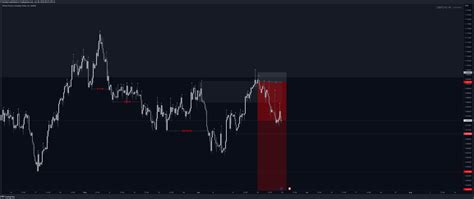 Oanda Gbpcad Chart Image By Fractalyst Tradingview