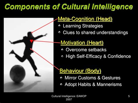 Ppt Cultural Intelligence A Key Competence For Managers In A Diverse