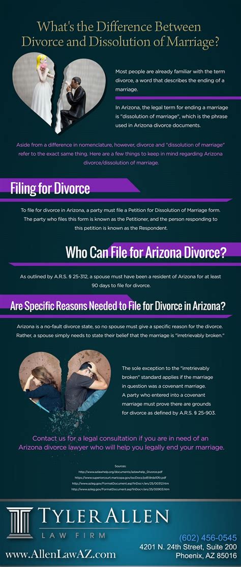 What S The Difference Between Divorce And Dissolution Of Marriage