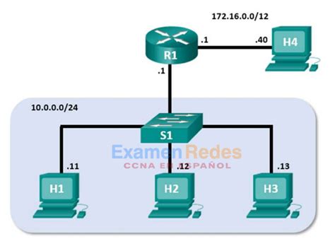 8 2 8 Práctica de laboratorio Uso de Wireshark para examinar las