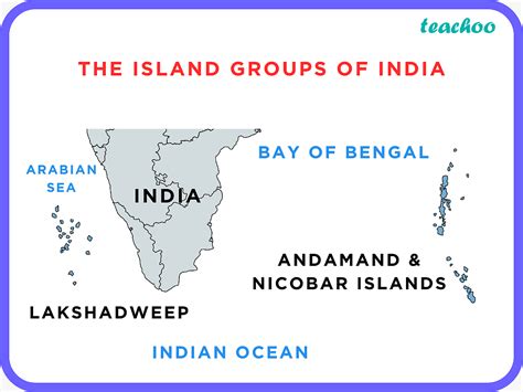 Physical Features Of India The Islands Class 9 Teachoo