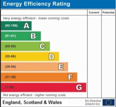 Westwood Lettings News Energy Performance Certificate