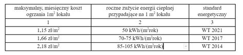 Jakie S Standardy I Klasy Energetyczne Budynk W Aktualne Wymagania