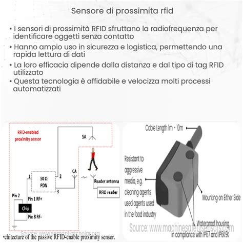 Sensore Di Prossimit Rfid Come Funziona Applicazione E Vantaggi