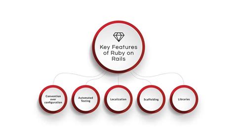 8 Reasons Why Ruby On Rails Web Development Is Best