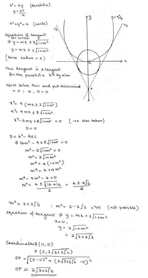 If The Common Tangents To The Parabola X2 4y And The Circle X2