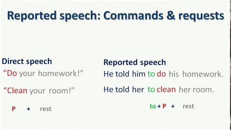 English Grammar Reported Speech Commands And Requests Youtube