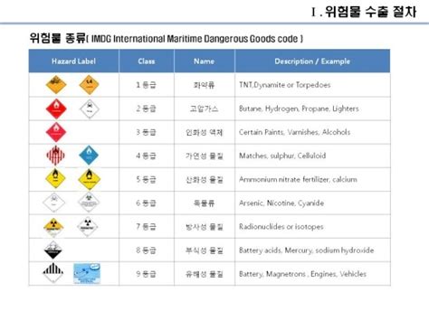 위험물 분류기준 네이버 블로그