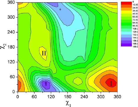 Potential Energy Surface Pes Obtained At The B Lyp G Level Of