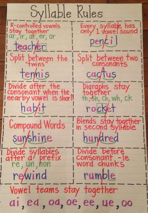 Multisyllabic Words Anchor Chart Letter Words Unleashed