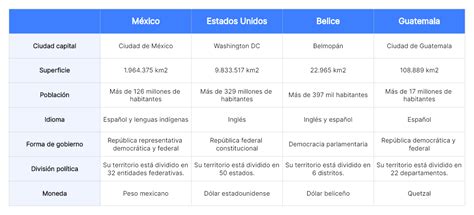 Cuadro Comparativo De Mexico Con Un Pais Potencia Instituto Images