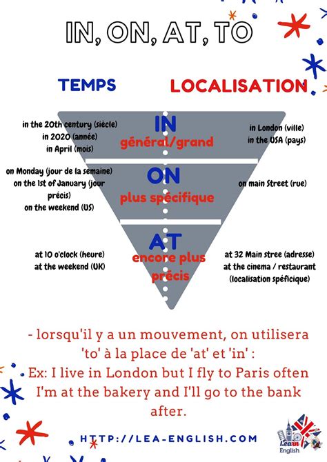 Exercices Prepositions Et Pays