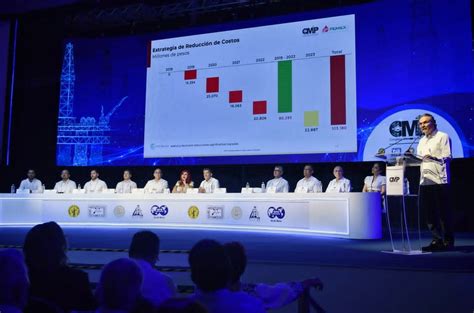 Combustibles F Siles Seguir N Siendo Parte Fundamental De La Matriz