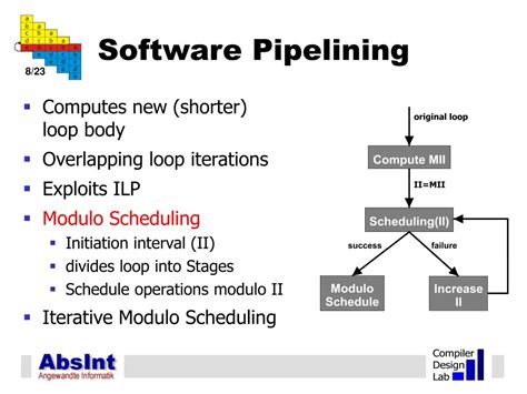 Ppt Generic Software Pipelining At The Assembly Level Powerpoint