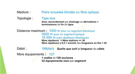 Les Protocoles Filaires Formation Les Bases