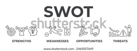 Banner Swot Analysis Concept Strengths Weaknesses Stock Vector Royalty Free 2465037649