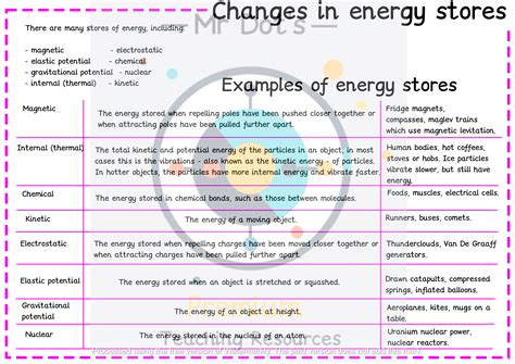 GCSE AQA 1 9 Physics Changes In Energy Stores Teaching Resources