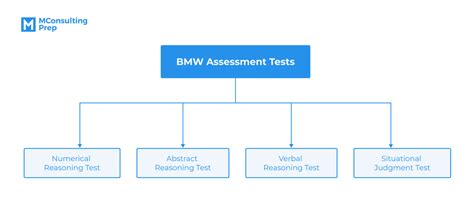 Bmw Assessment Tests Format Guide And Practice Questions Mconsultingprep