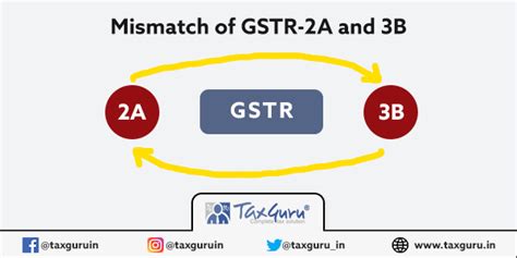 How To Deal With Notices On Mismatch Of Gstr 2a And Gstr 3b