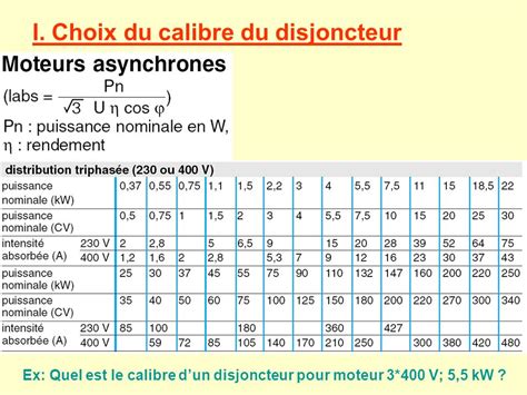 Calibre disjoncteur triphasé Capteur photoélectrique