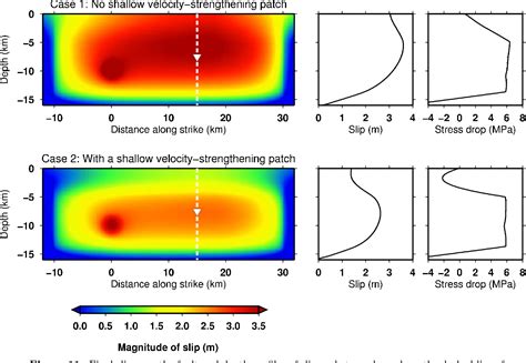 Figure From Spectral Element Modeling Of Spontaneous Earthquake