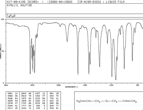 Diallyl Sulfide592 88 1 1h Nmr Spectrum