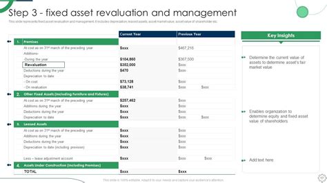 Deploying Fixed Asset Management Framework Powerpoint Presentation